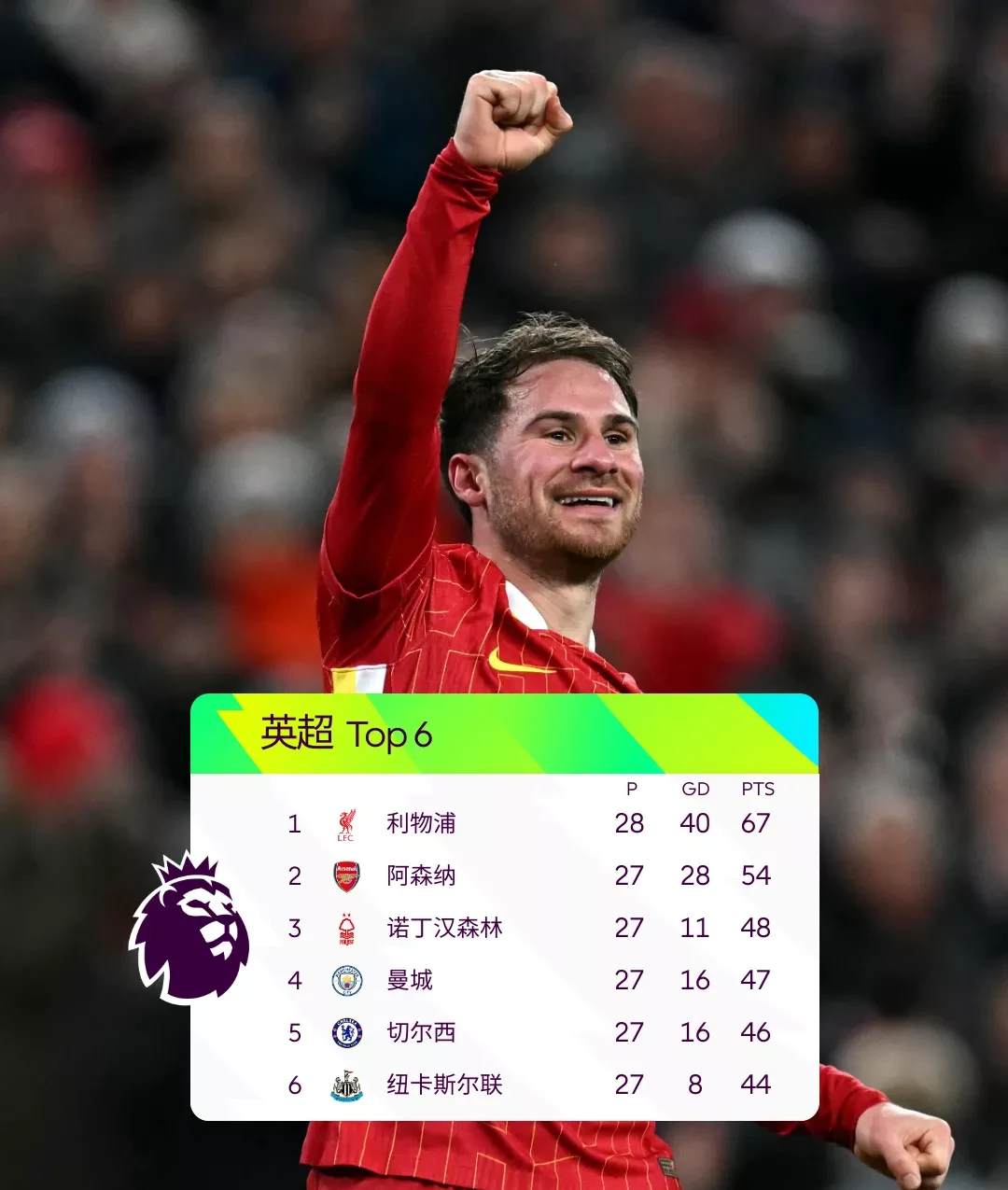 关于利物浦险胜阿根廷，乔瓦尼·雷纳打破历史纪录的信息