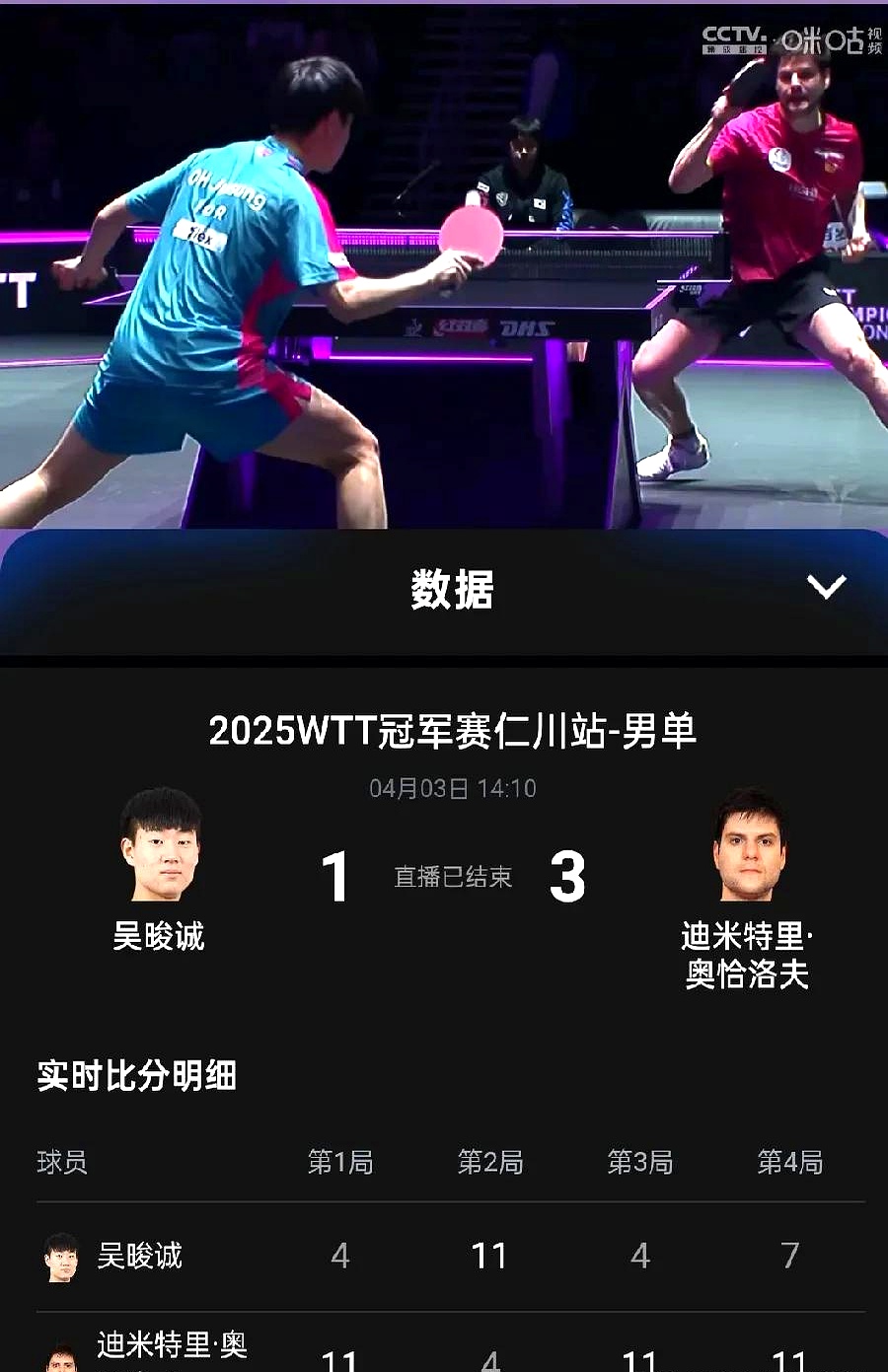 包含比利时乒乓球队逆转德国乒乓球队,奥恰洛夫绝境逆转的词条 包含比利时乒乓球队逆转德国乒乓球队,奥恰洛夫绝境逆转的词条