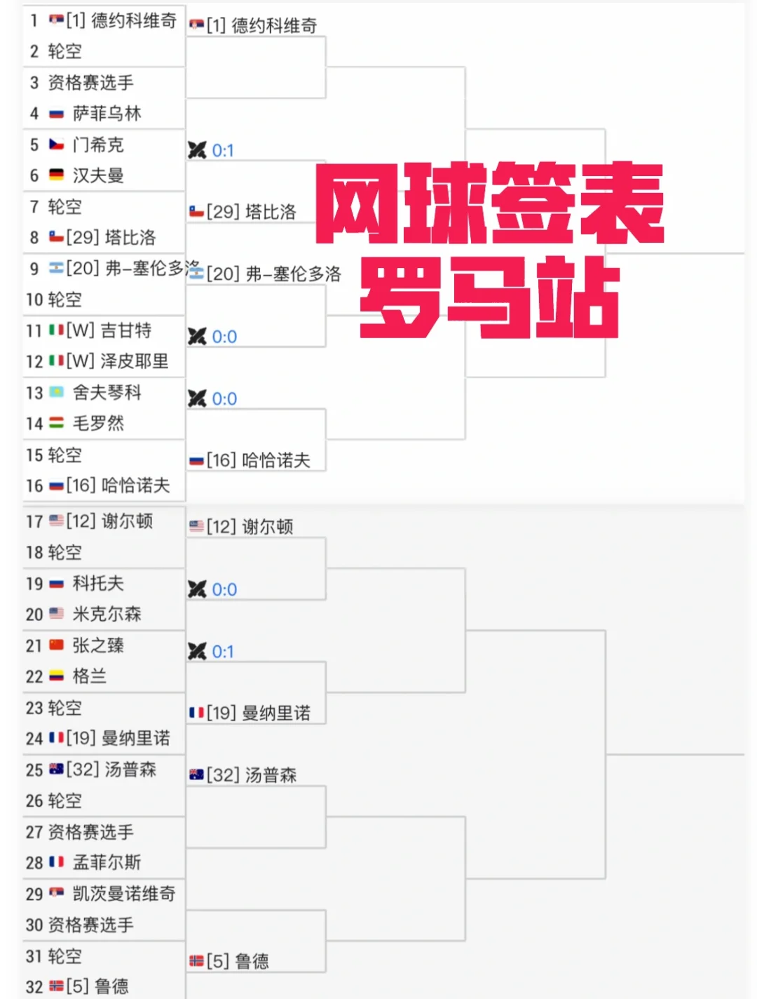 意大利网球队完胜英国网球队,德约科维奇统治全场的简单介绍 意大利网球队完胜英国网球队,德约科维奇统治全场的简单介绍
