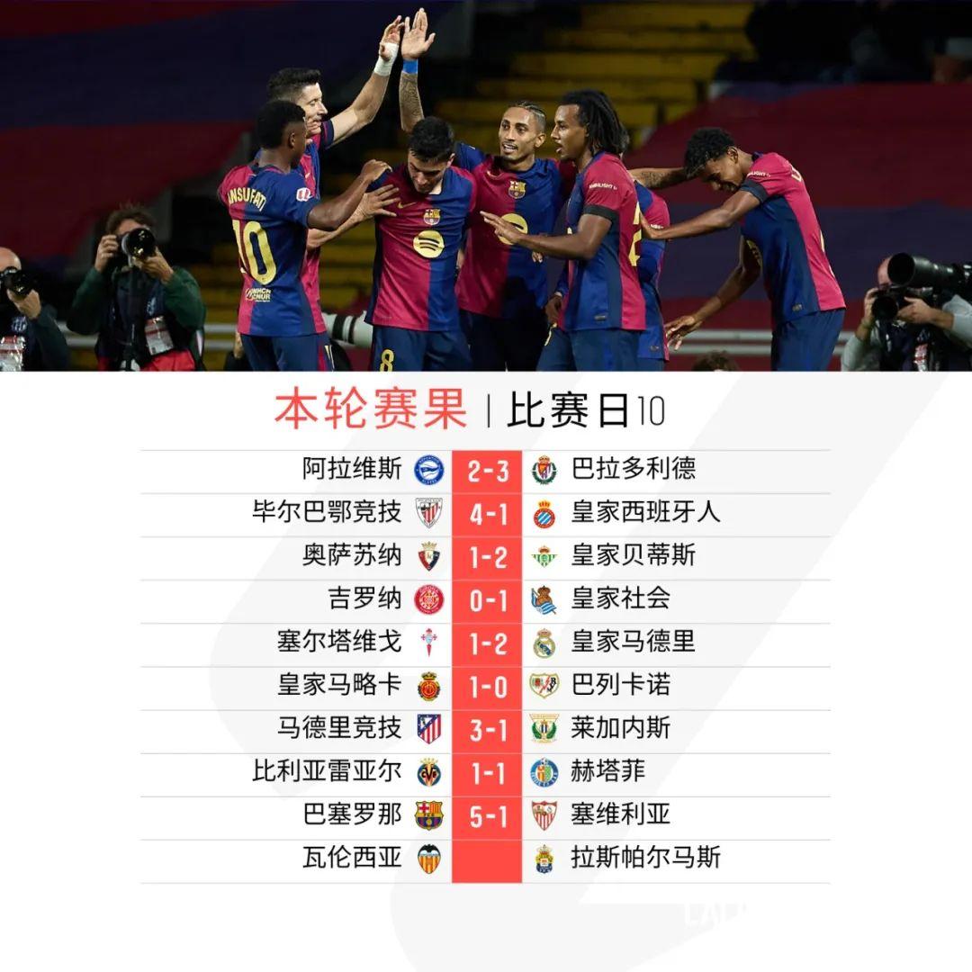 包含阿根廷翻盘罗马，弗拉霍维奇关键制胜的词条