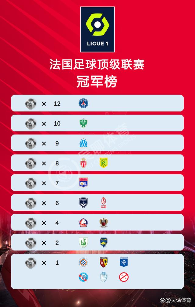 法甲联赛近期较量出炉,里尔领跑积分榜的简单介绍 法甲联赛近期较量出炉,里尔领跑积分榜的简单介绍