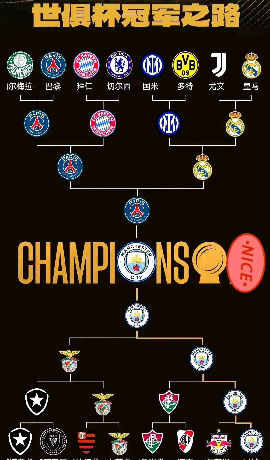 曼城保持领先优势，轻松取胜晋级的简单介绍