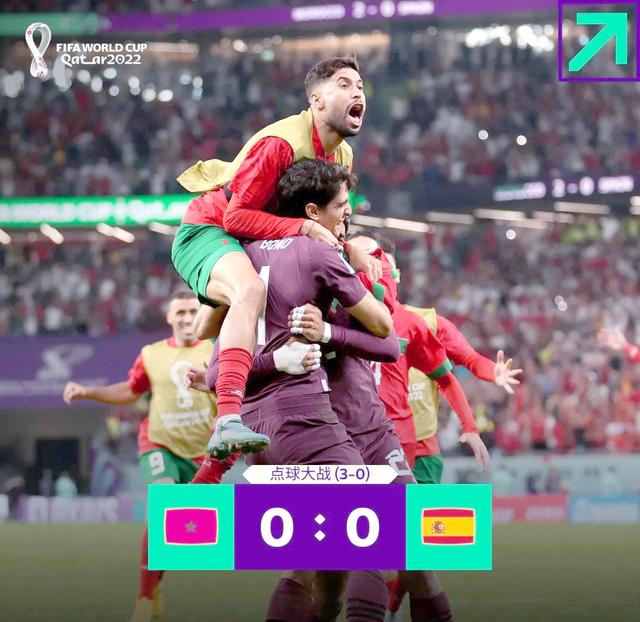 包含摩洛哥国家队豪取胜利晋级八强的词条